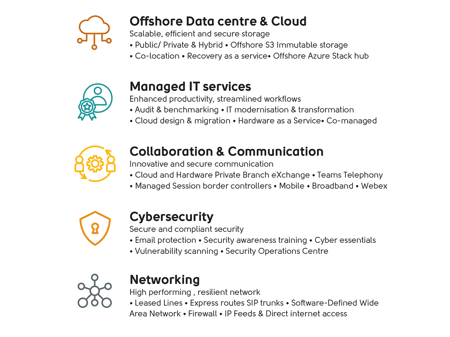 Business services are now provided by Sure. 